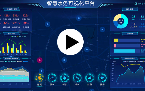 智慧水务pȝ-水厂信息化智能化理pȝ介绍视频